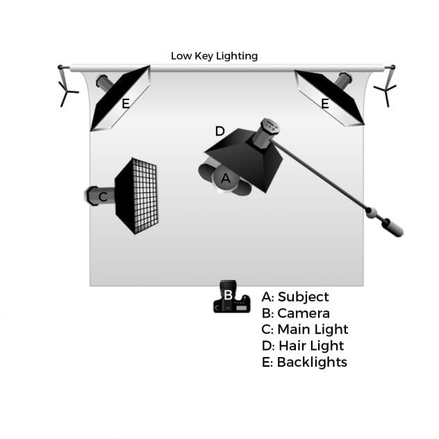 Low Key Lighting | Digital Photography